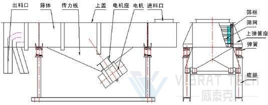 直線振動篩結(jié)構(gòu)圖